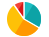 C C