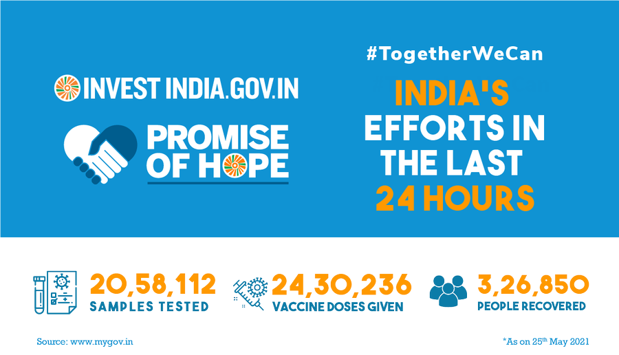 Take a look at how India gave a tough fight to COVID19 in the last 24 hours!