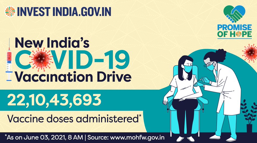 India crosses a significant milestone with over 22 Cr COVID19 vaccine doses administered!