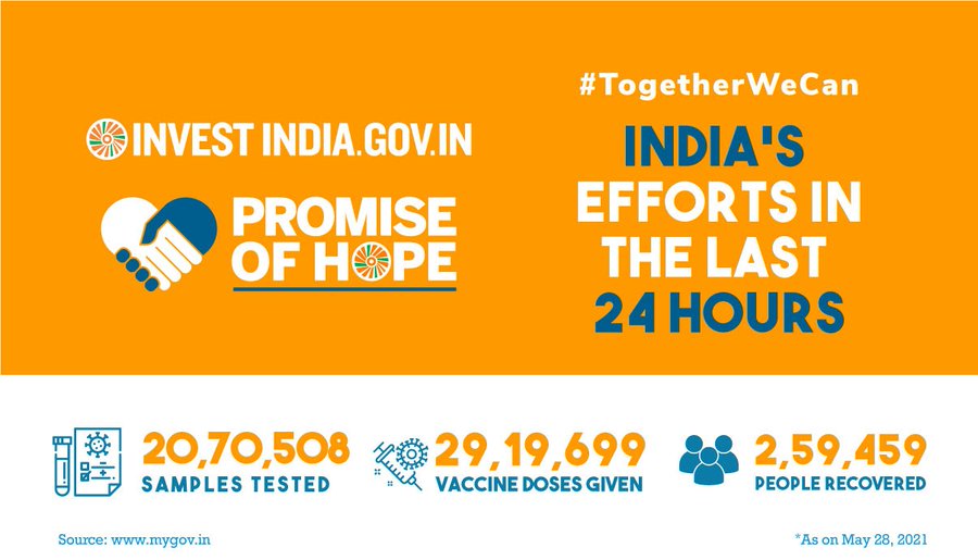 Here’s a look at India’s response to COVID19 in the last 24 hours!