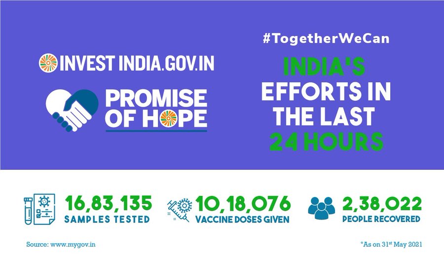 Take a look at India's fight against COVID19 in the last 24 hours!
