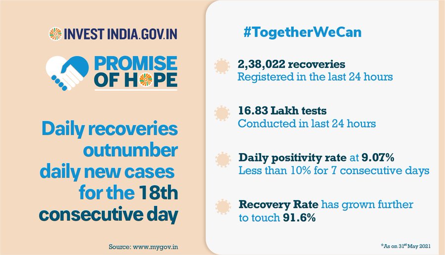 India standing firm in its fight against the COVID19 pandemic. Take a look! 