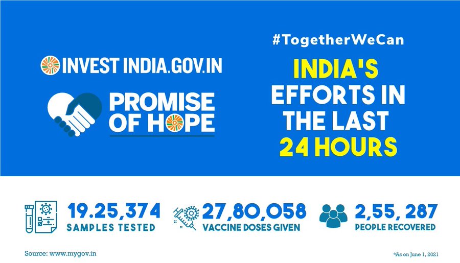A look at how India has tackled the COVID19 pandemic in the last 24 hours!