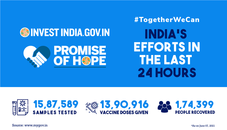 Here's a snapshot of India's COVID19 efforts over the past 24 hours.