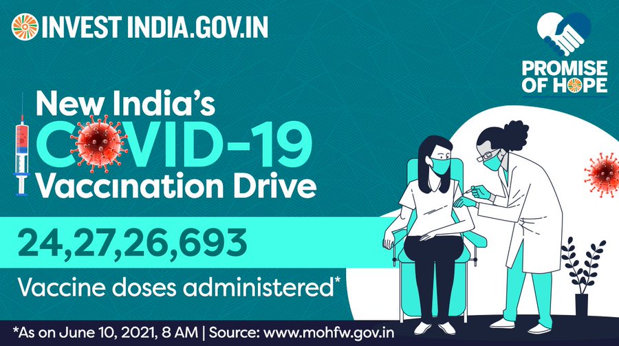With over 24 Cr vaccine doses administered so far, India is going strong in its fight against COVID19!