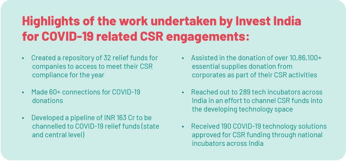 The Changing Landscape of CSR in India During COVID-19