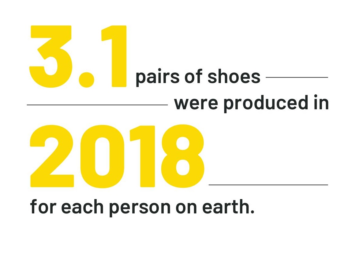 Non-Leather Footwear Industry in India