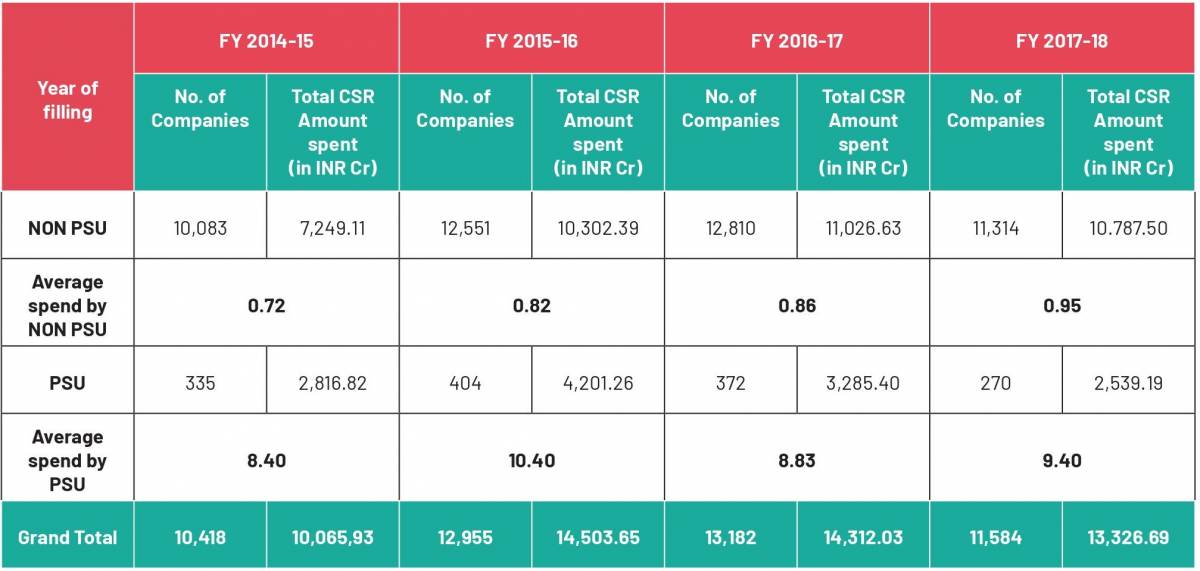 The Changing Landscape of CSR in India During COVID-19