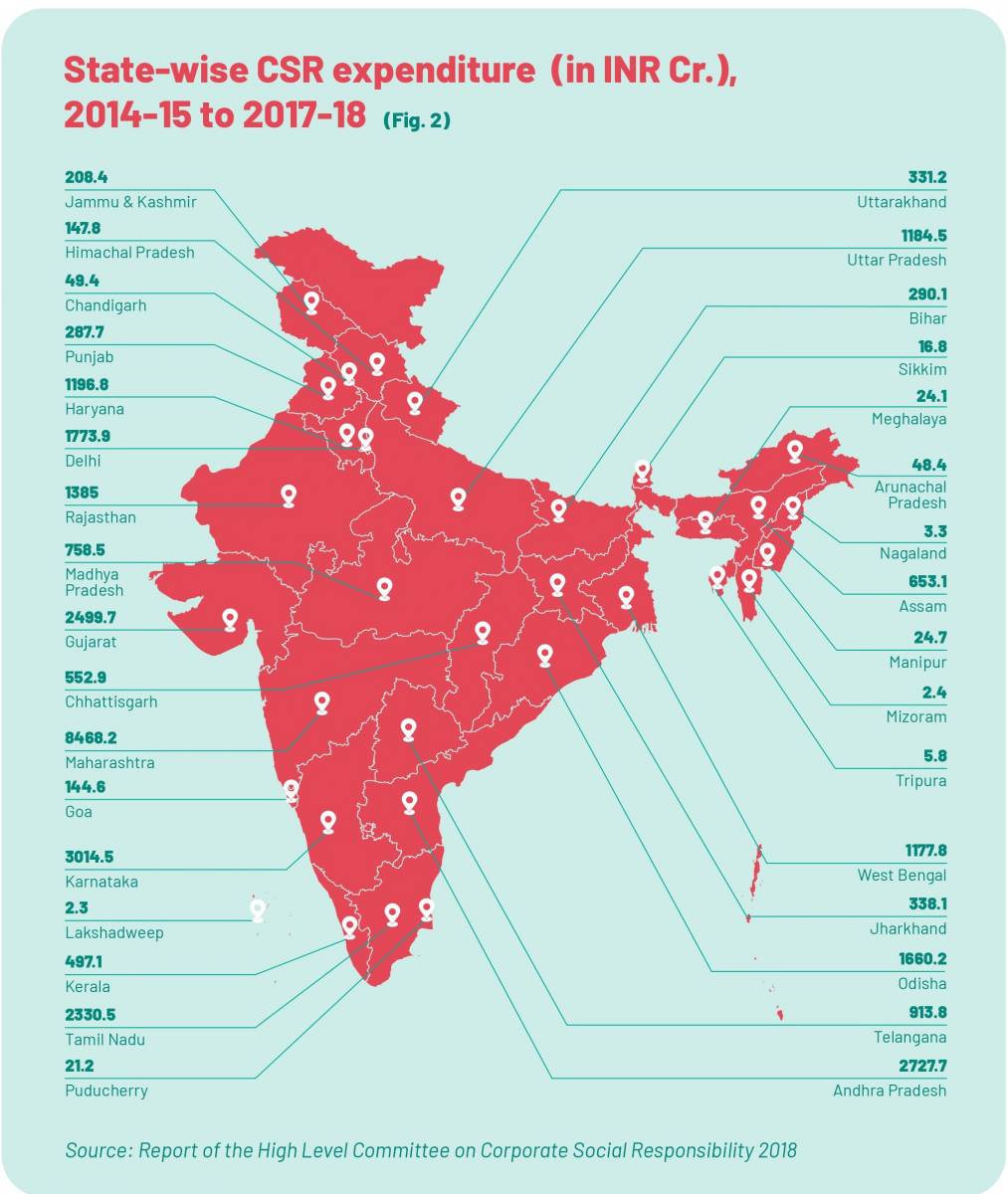 The Changing Landscape of CSR in India During COVID-19