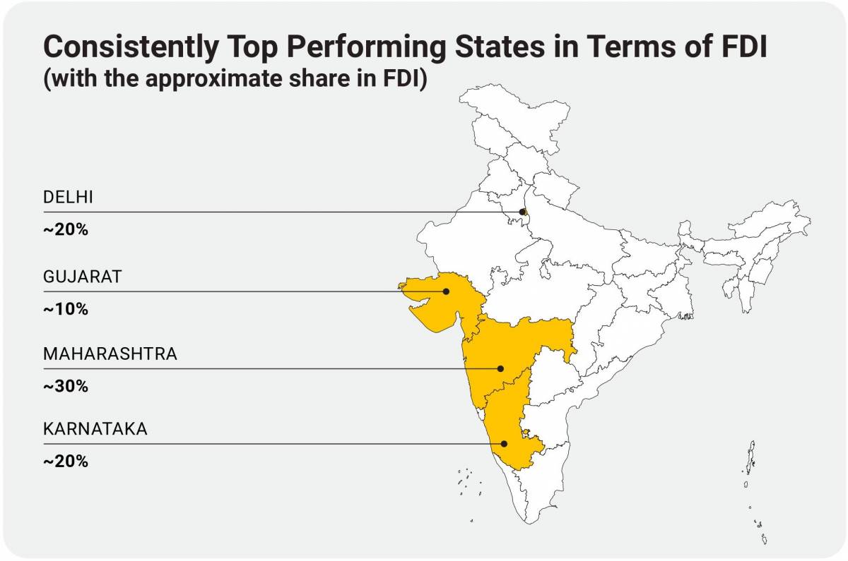 Investissement direct étranger dans la recherche et le développement en Inde
