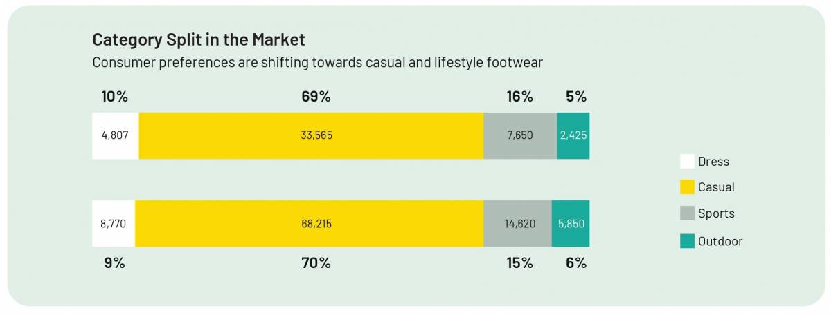 Non-Leather Footwear Industry in India