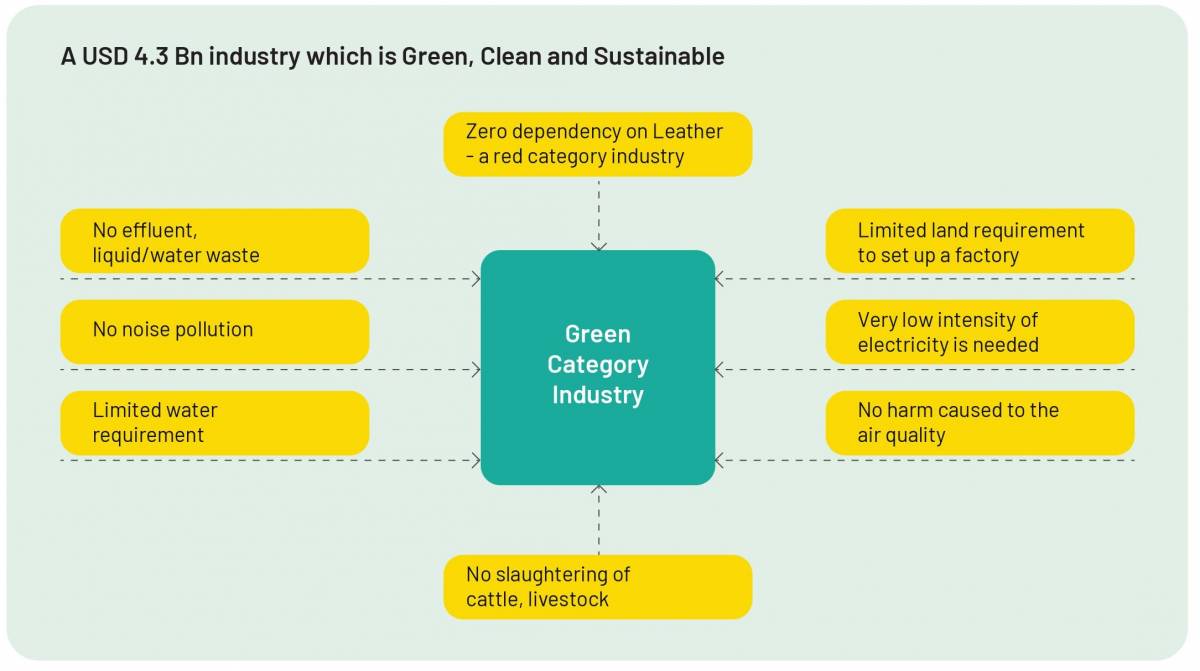 Non-Leather Footwear Industry in India