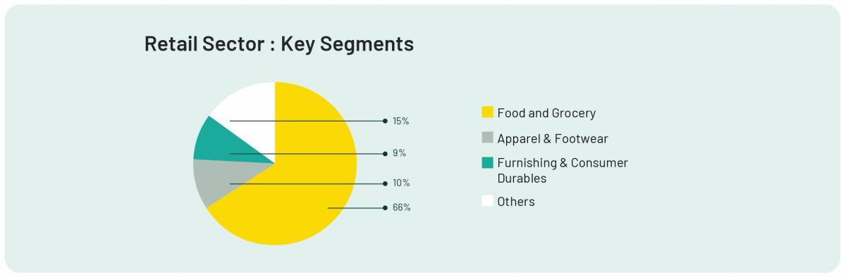 Non-Leather Footwear Industry in India