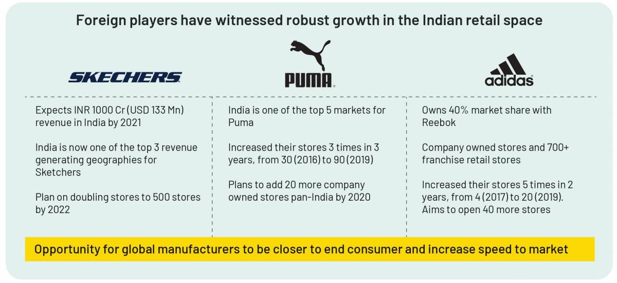 Non-Leather Footwear Industry in India