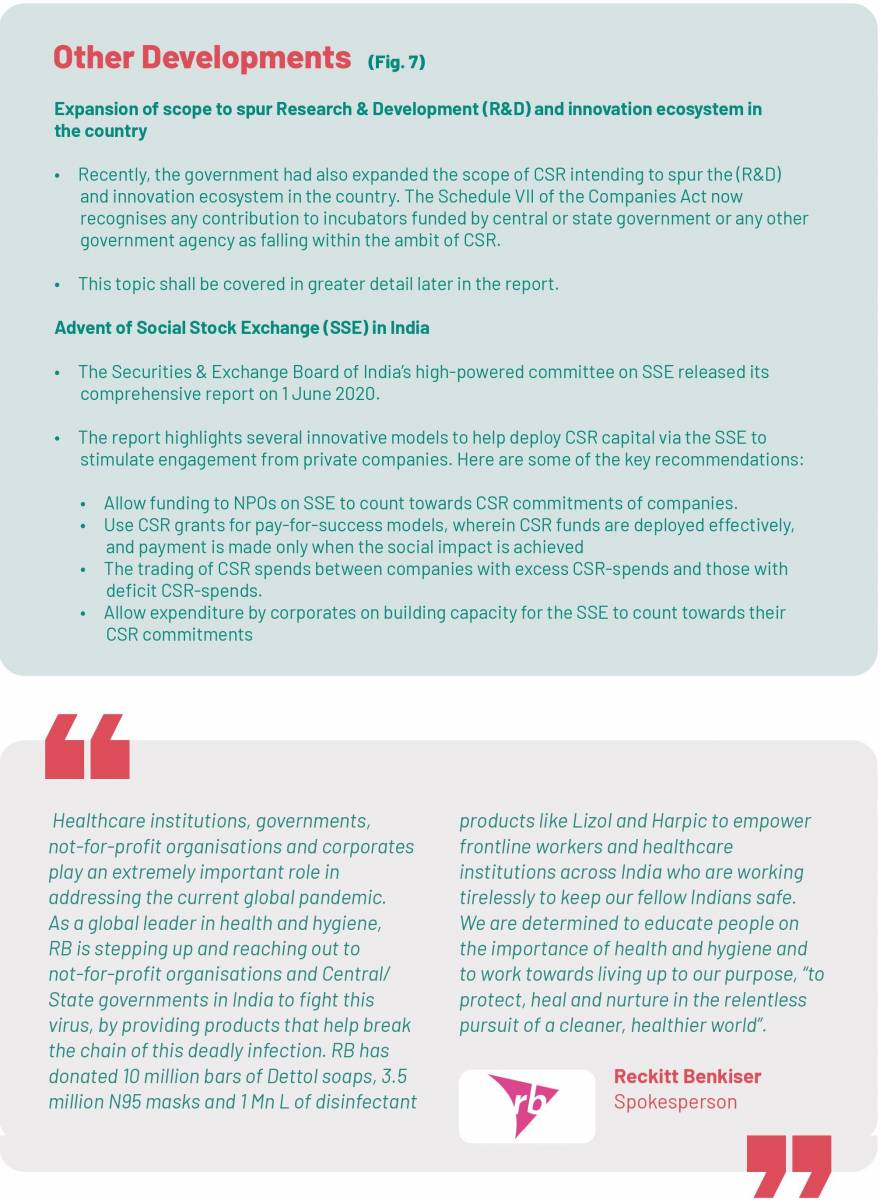 The Changing Landscape of CSR in India During COVID-19