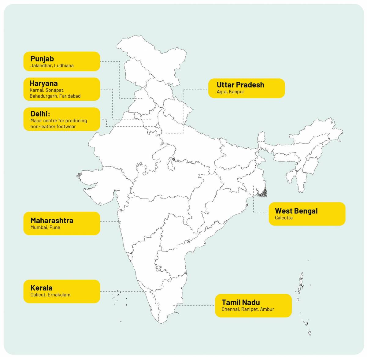 Non-Leather Footwear Industry in India