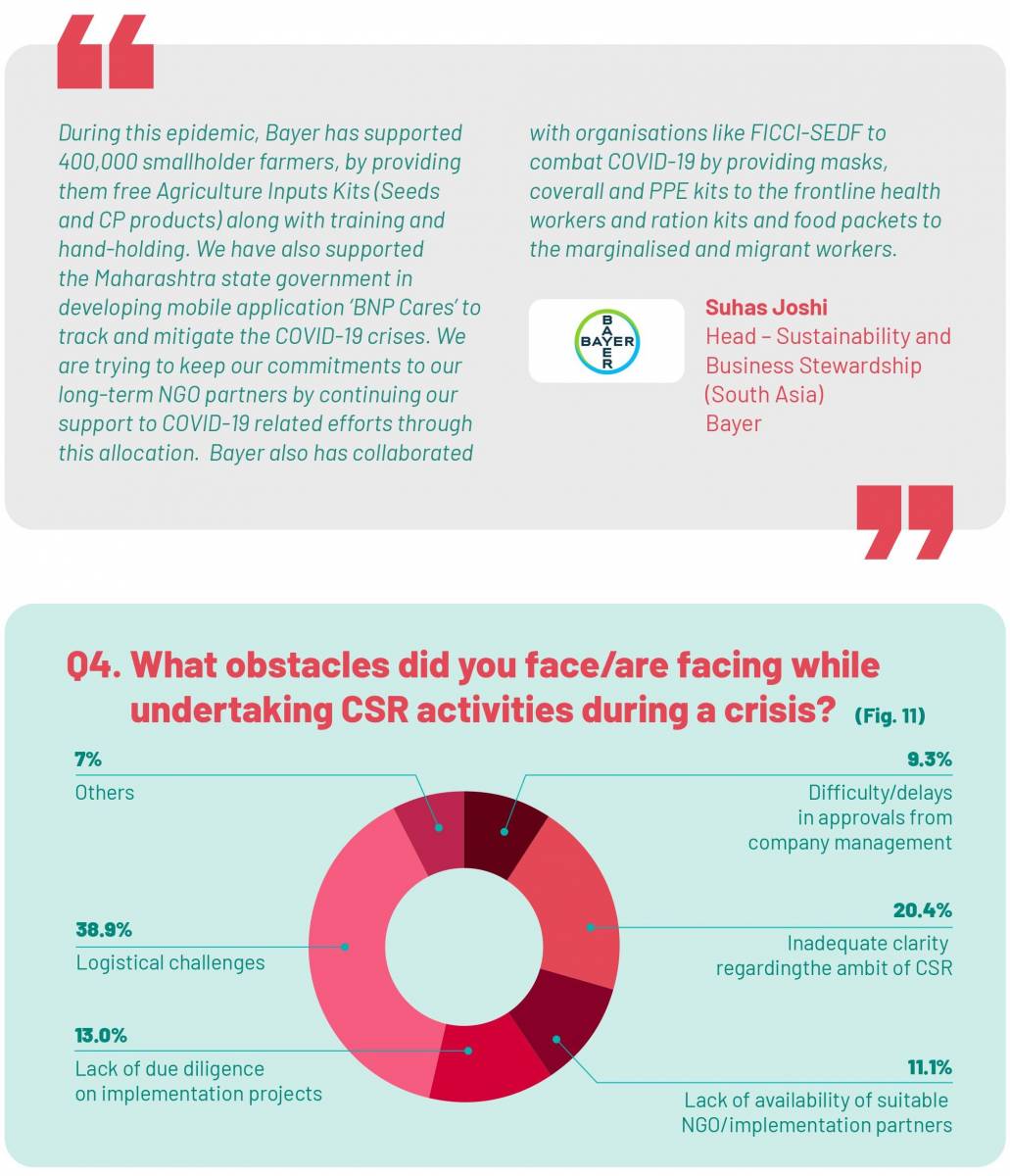 The Changing Landscape of CSR in India During COVID-19