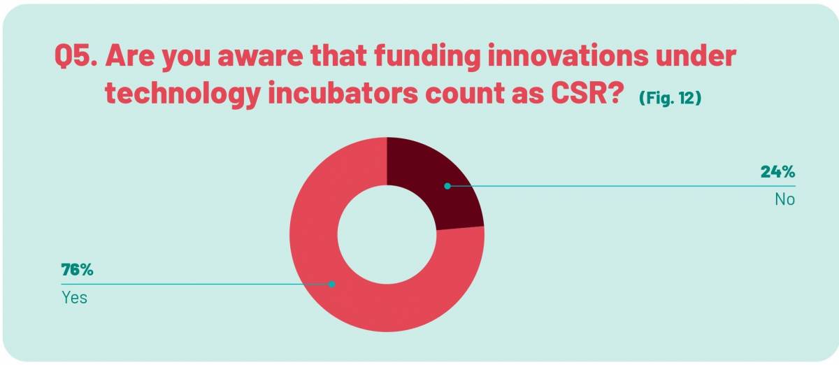 The Changing Landscape of CSR in India During COVID-19