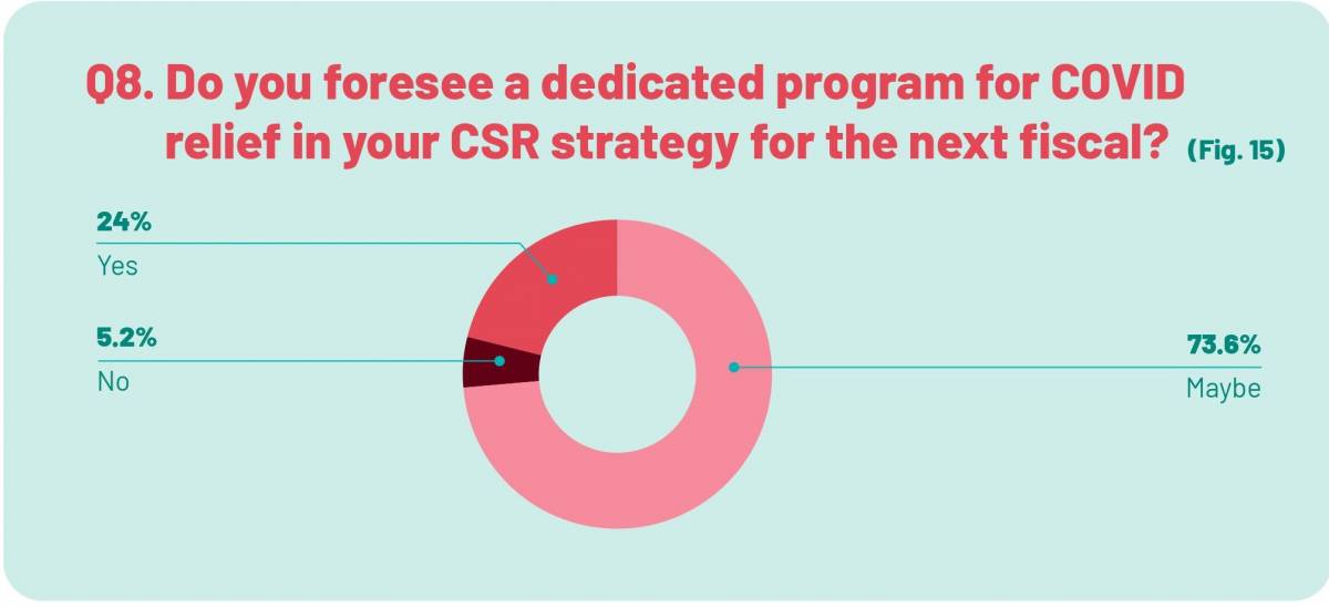 The Changing Landscape of CSR in India During COVID-19