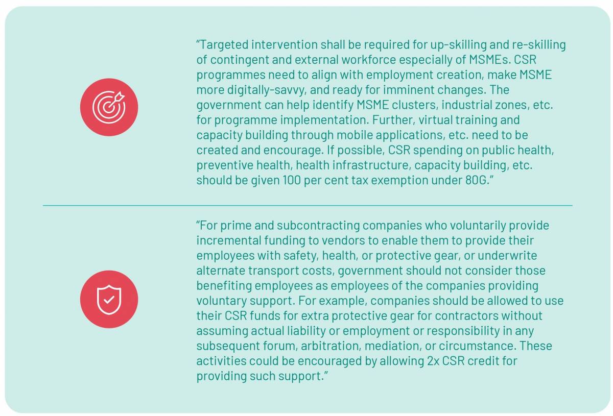 The Changing Landscape of CSR in India During COVID-19