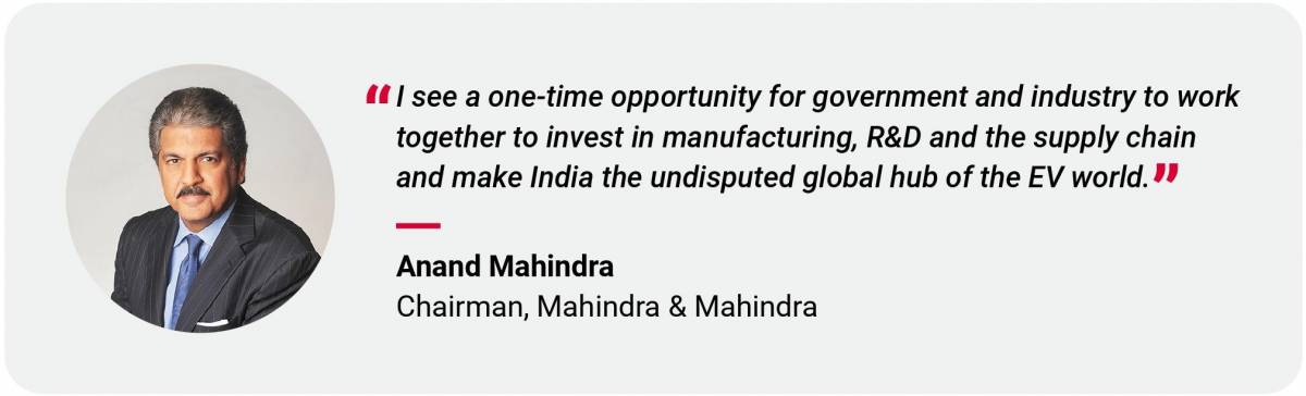 IDE dans la recherche et le développement en Inde