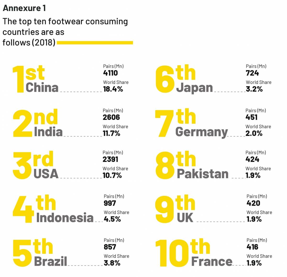 Non-Leather Footwear Industry in India