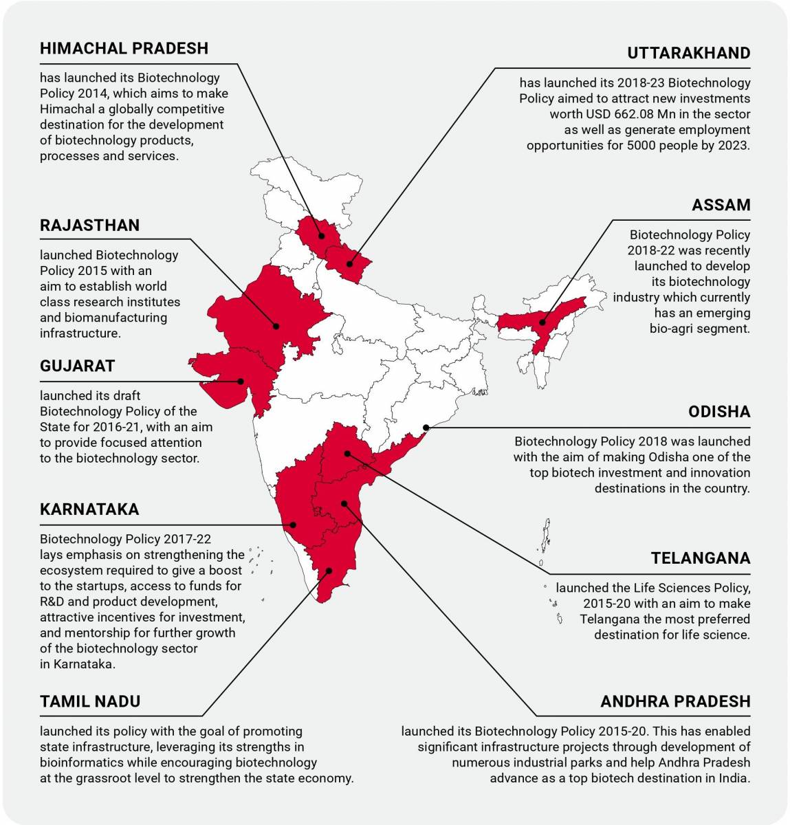 IDE dans la recherche et le développement en Inde