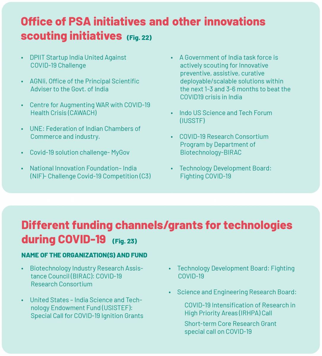 The Changing Landscape of CSR in India During COVID-19