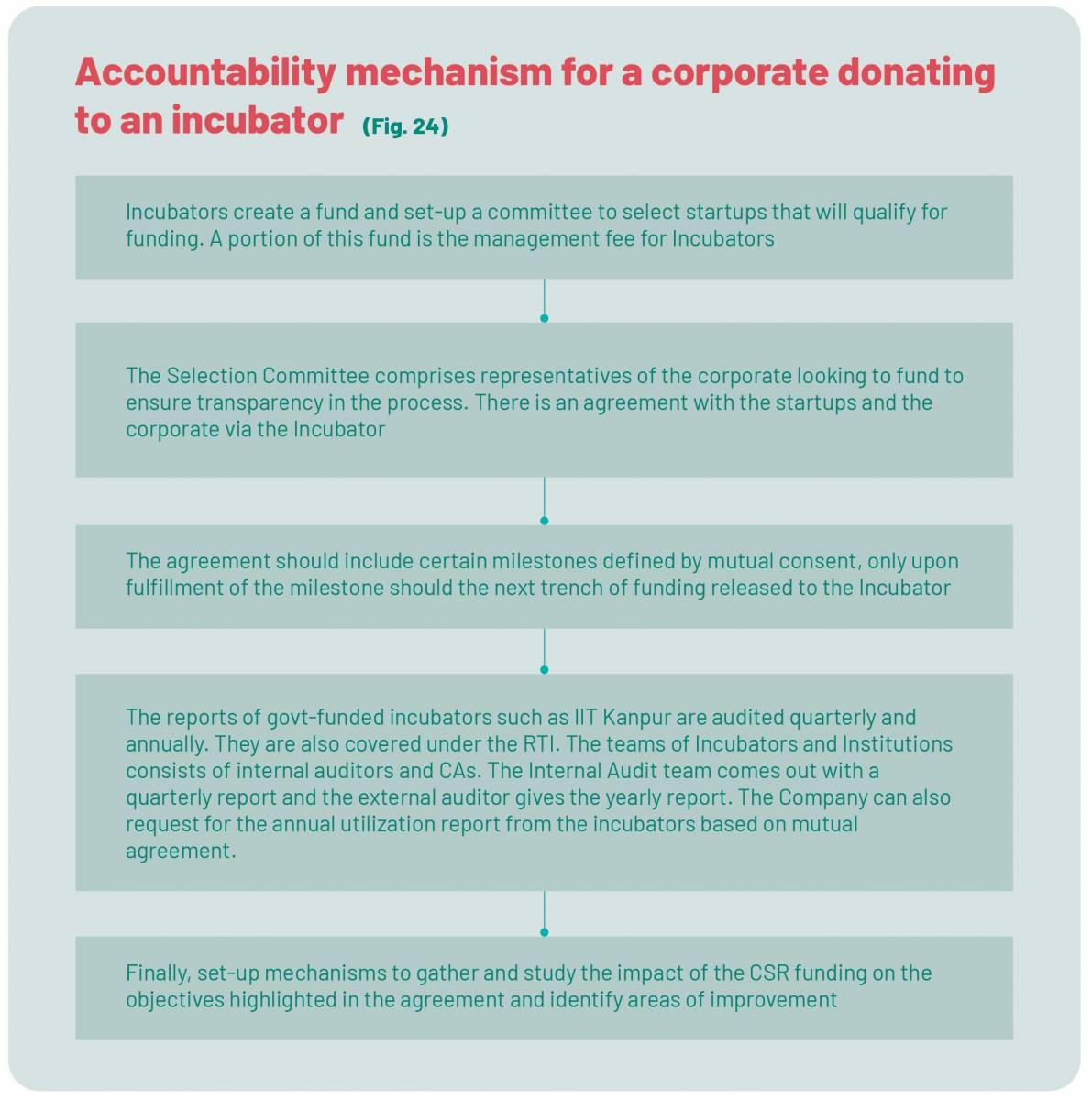 The Changing Landscape of CSR in India During COVID-19