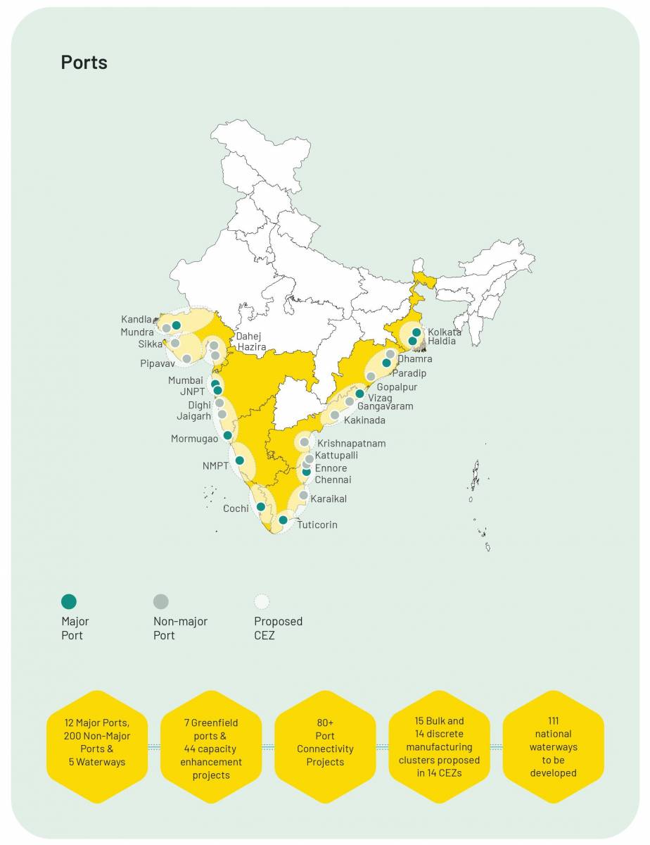 Non-Leather Footwear Industry in India