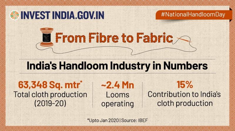 National Handloom Day