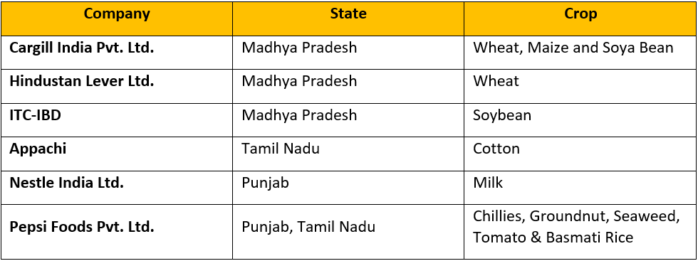 Agriculture FDI in India