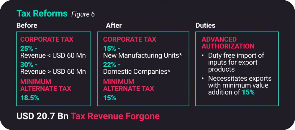 ESDM Tax Revenue India