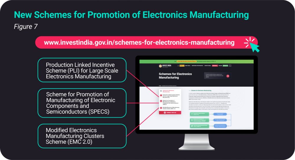 New schemes of Electronics Manufacturing in India