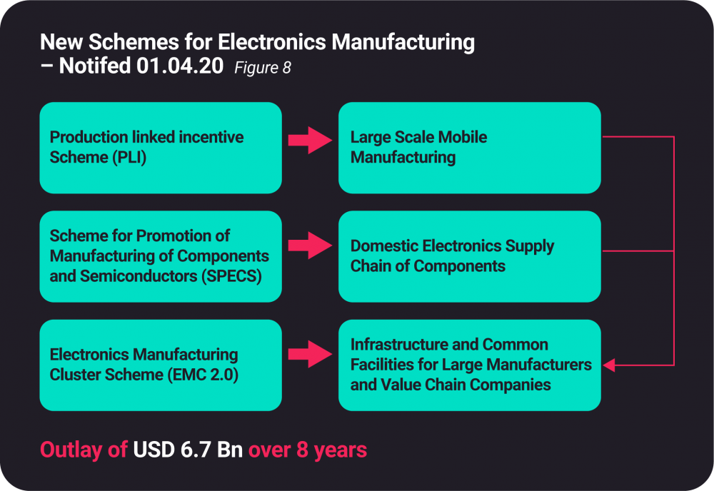 New schemes for Promotion of Electronics Manufacturing