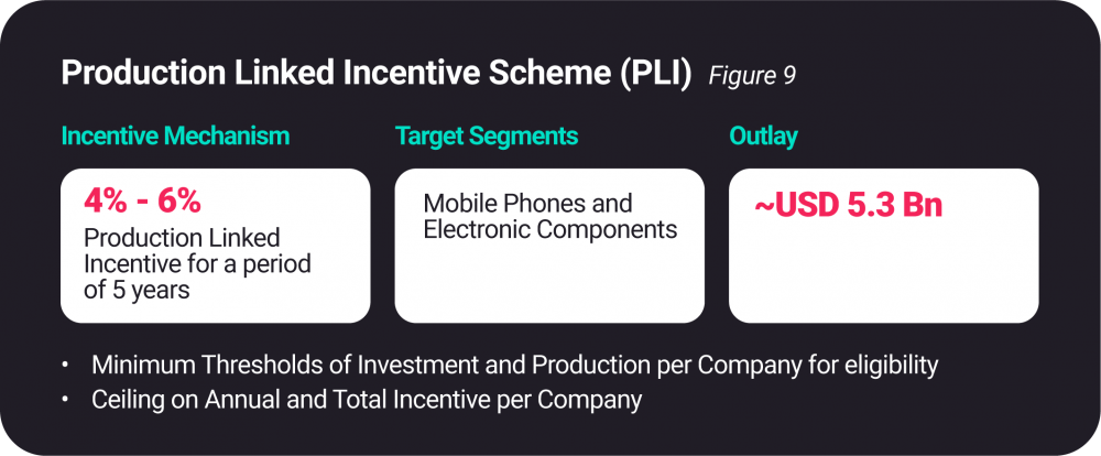 Production Linked Incentive Scheme (PLI)