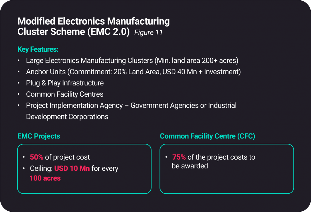 Modified Electronics Manufacturing Clusters Scheme