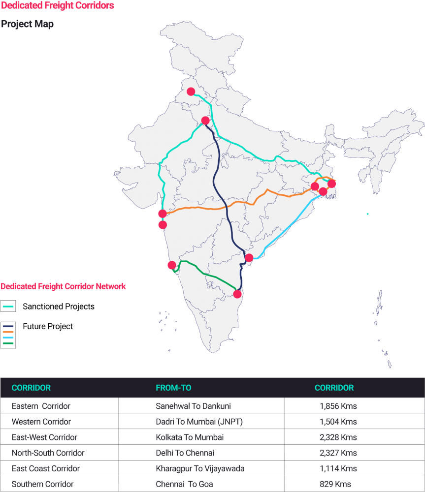 Dedicated freight corridors