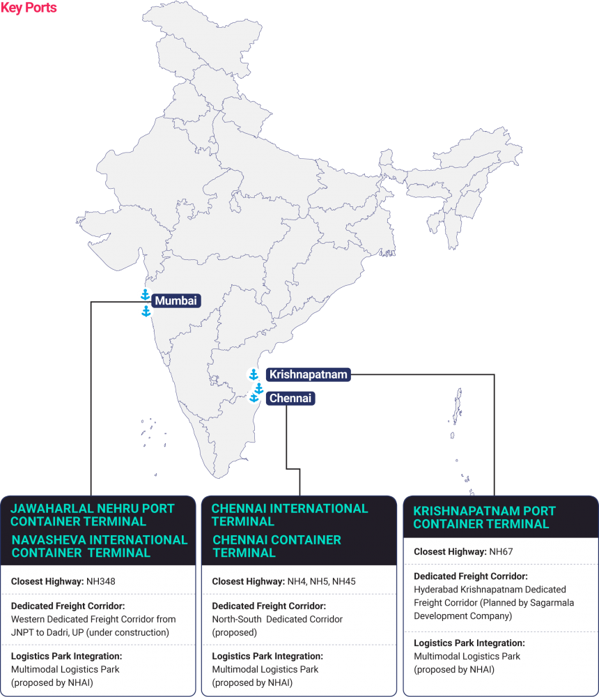 Key Ports in India