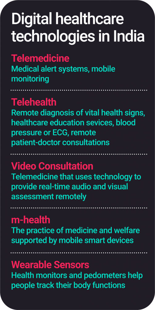 Digital healthcare technologies in India