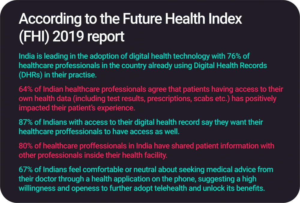 Future Health Index 2019