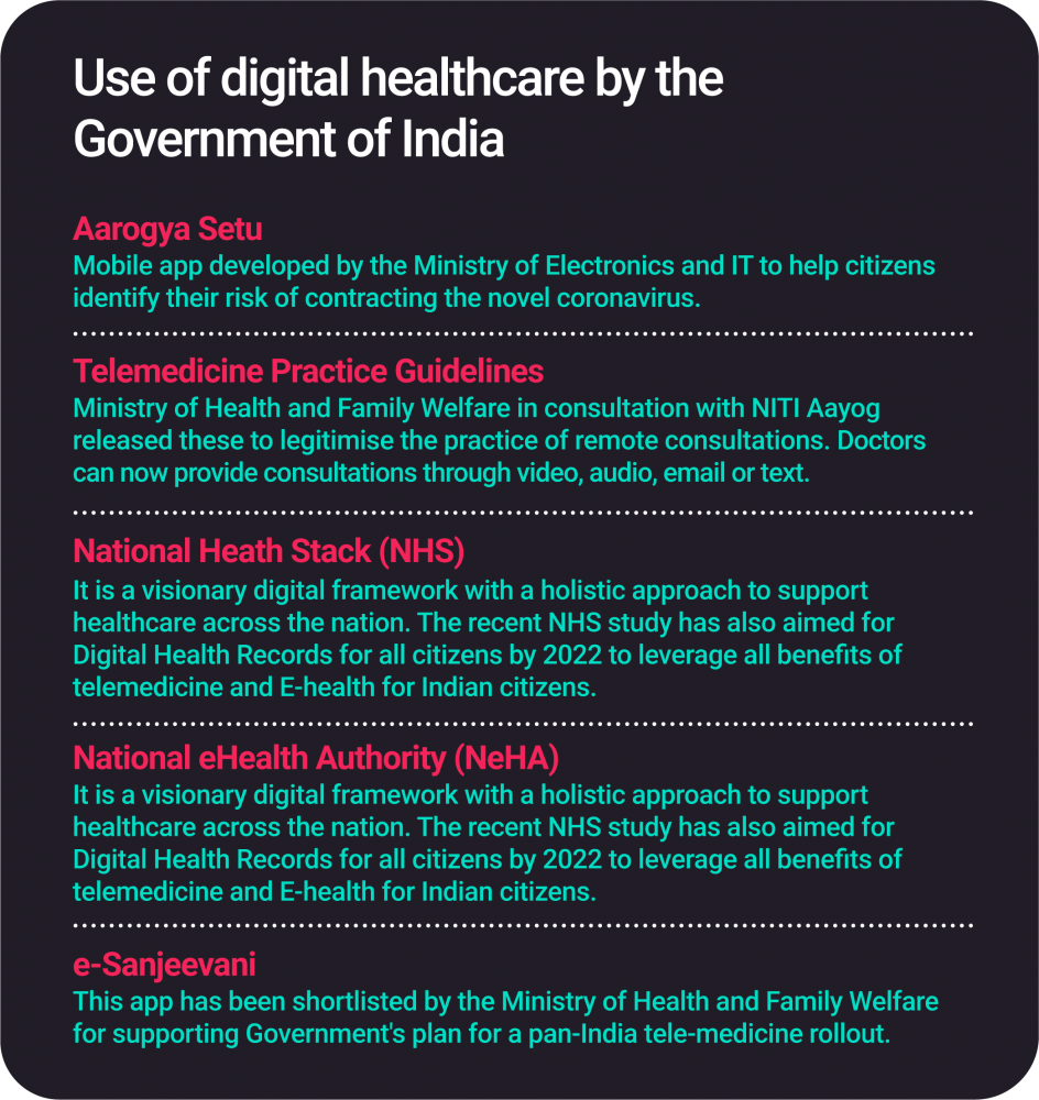 Use of digital healthcare by Indian Government