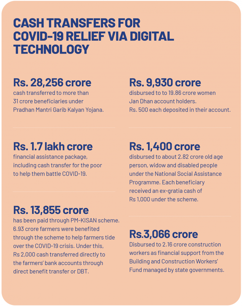 Cash transfer for COVID-19 relief via digital technology