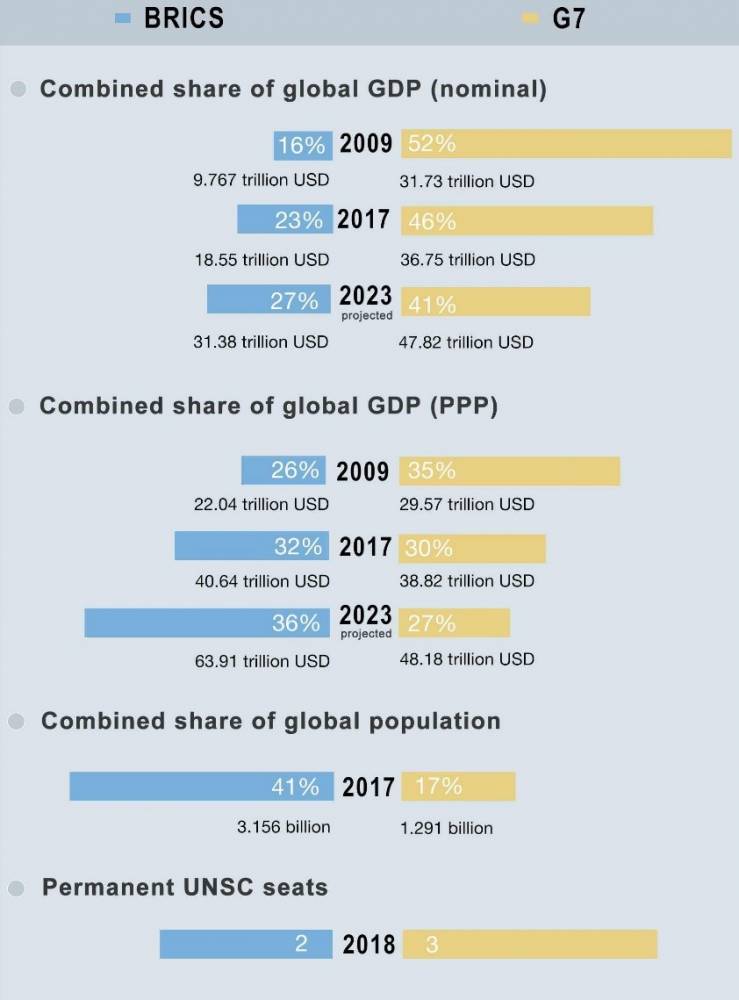 GDP trends