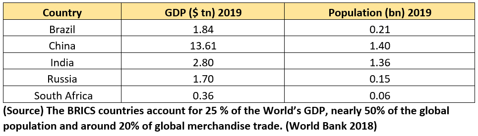 Brics nations