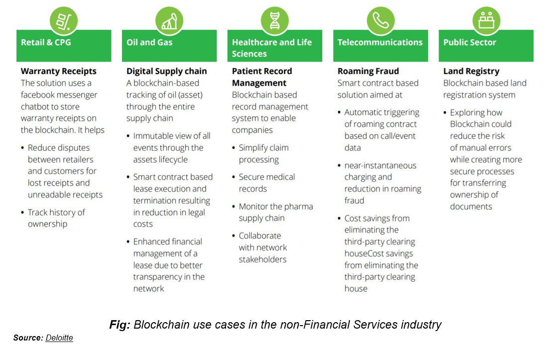 Blockchain: Powering India’s Technological transformation 