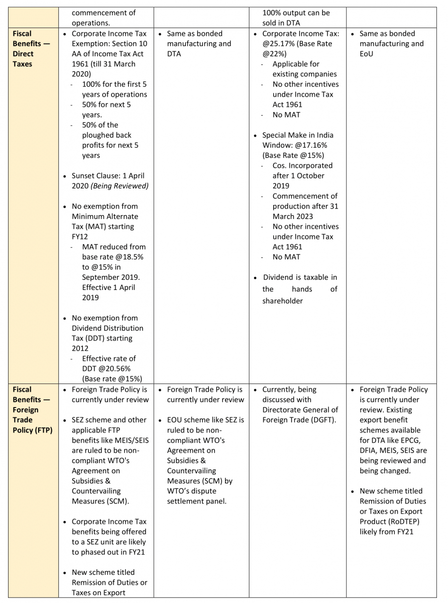 Bonded Manufacturing: Scheme for Manufacturing and Processing in a Bonded Facility