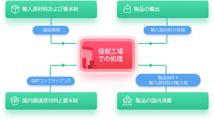 Overview