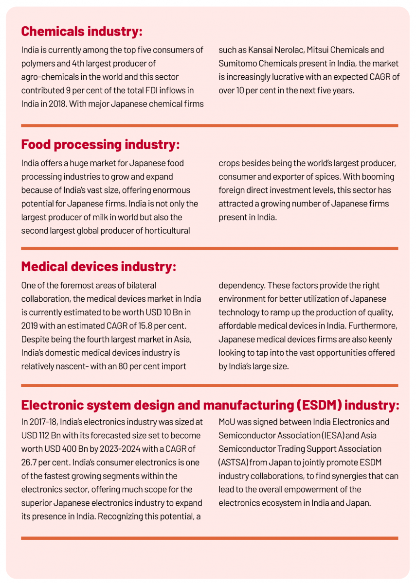 Why is India the best place for Japanese investments in the post Covid-19 world