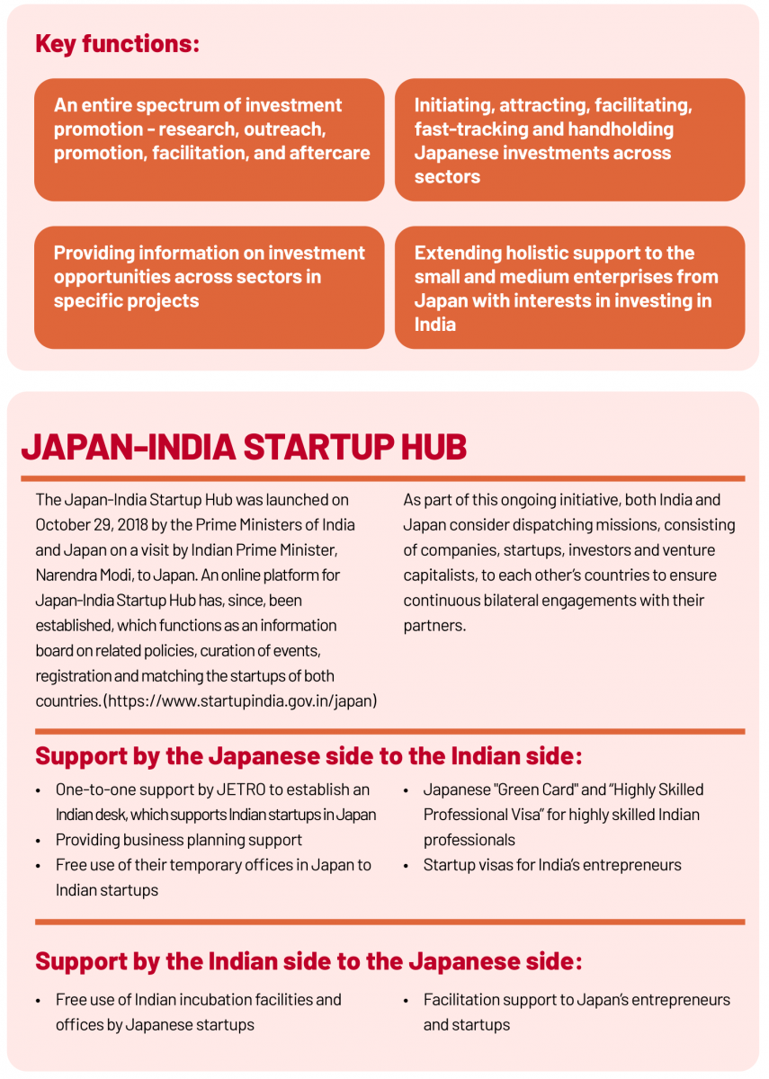 Why is India the best place for Japanese investments in the post Covid-19 world